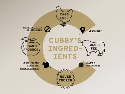 Cubby's Wall Graphic 2/2 branding environmental graphic design typography
