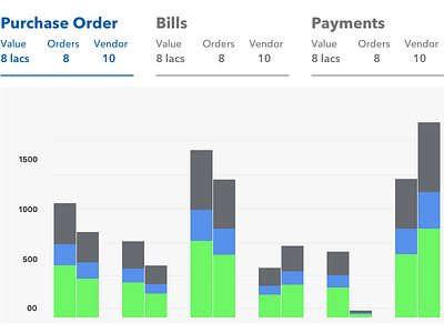 Shopelect Dashboard Web Design activity dashboard graph profile reports search ui ux web
