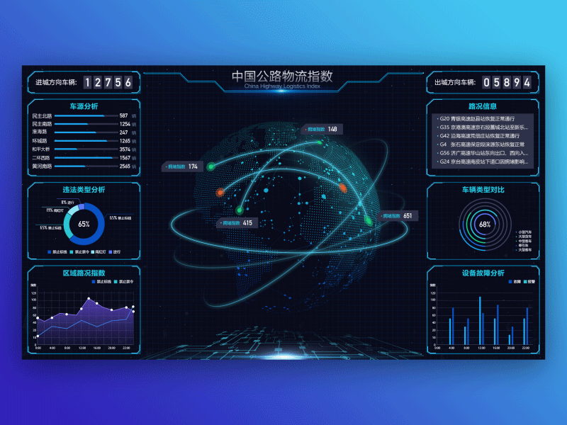 Data Viz