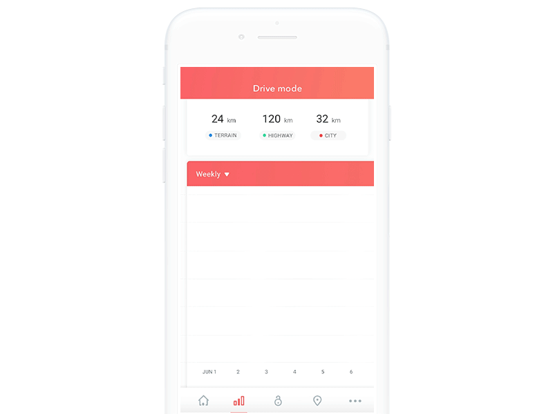 Car drive mode stats graph Interaction dashboard drive graph interaction mode reports