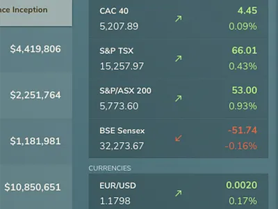 Dashing dashboard ui