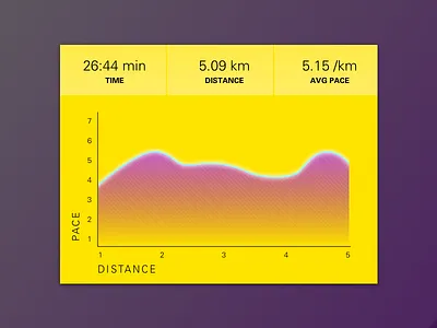 Running - 018 018 chart daily graph run running stats