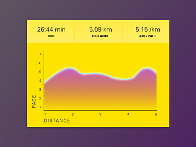 Running - 018 018 chart daily graph run running stats