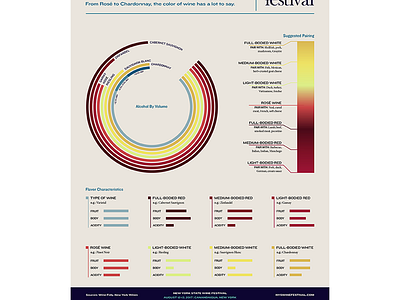 Color Of Wine color flat infographic new york wine