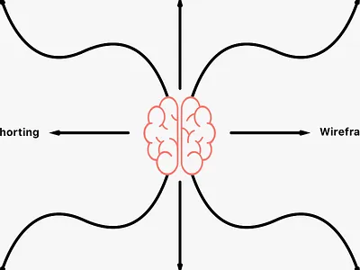 iN-Touch Process of Work analysis card sorting design development evaluation prototype research wireframe