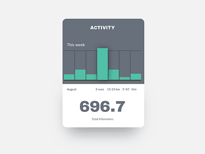 Metrics analytics chart daily ui graph metrics
