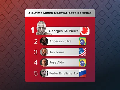 MMA Leaderboard - 019 019 dailyui leaderboard mma ranking
