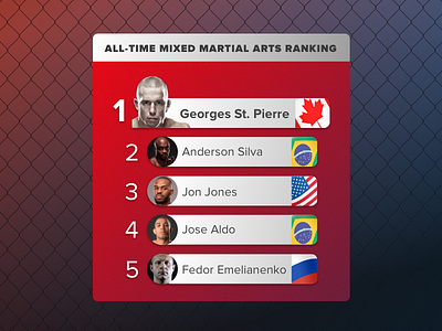 MMA Leaderboard - 019 019 dailyui leaderboard mma ranking