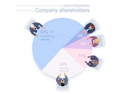 Shareholders diagram. Sweet variant with a businesswoman. business characters chart concept corporate finance infographic share shareholder top view trendy vector