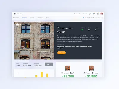 CribRater Apartment Listing analytics apartments charts dashboard data visualization housing real estate rent ui user interface