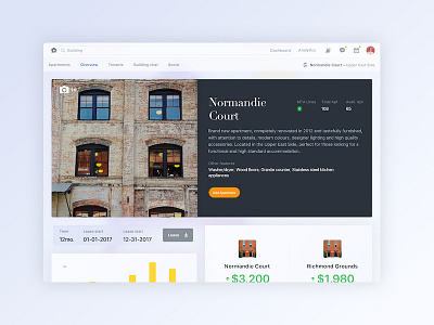 CribRater Apartment Listing analytics apartments charts dashboard data visualization housing real estate rent ui user interface
