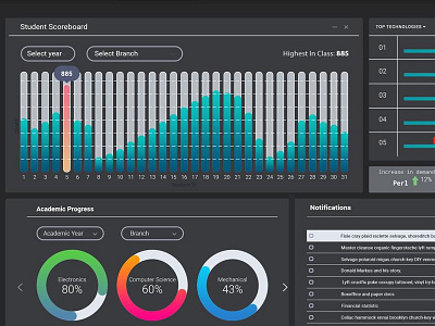 Closer Look at the Dashboard admin dark gradient university