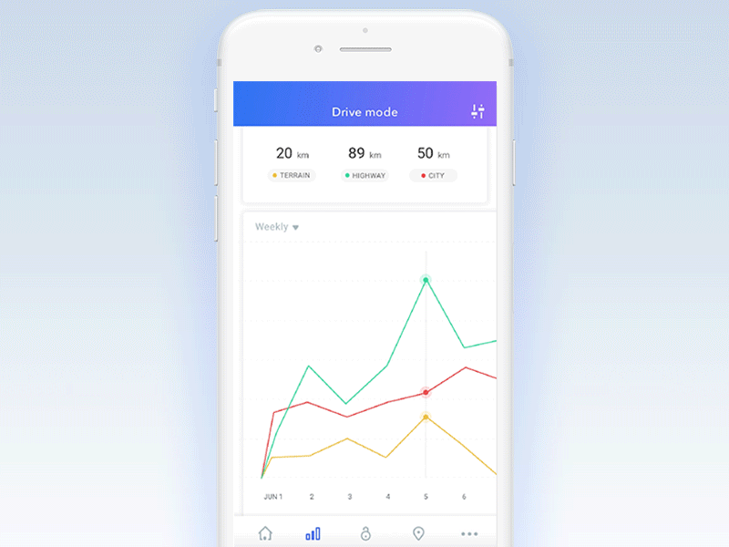 Graph/Table view toggle interaction dashboard graph interaction option reports table toggle