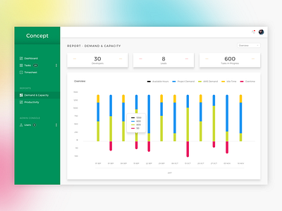 Dashboard dashboard graph sketch