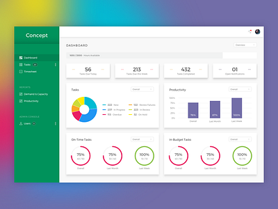 Dashboard dashboard graph sketch