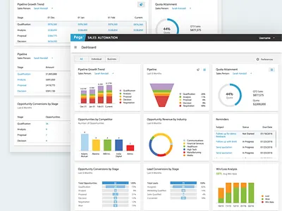 Sales Automation Card Styling