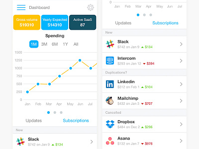 Mobile Dashboard UI app flat ios iphone minimal mobile mobile app simple subscriptions
