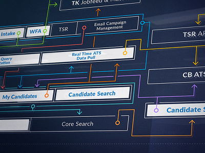 Database Diagram (Revised) backend database diagram flow logic process technology