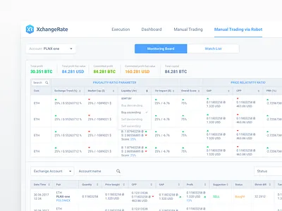 Trading Platform Dashboard UI cryptocurrency dashboard design platform robot table trading ui ux