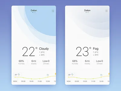 Cloudy&Fog cloudy fog temperature weather