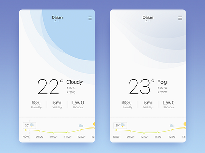 Cloudy&Fog cloudy fog temperature weather