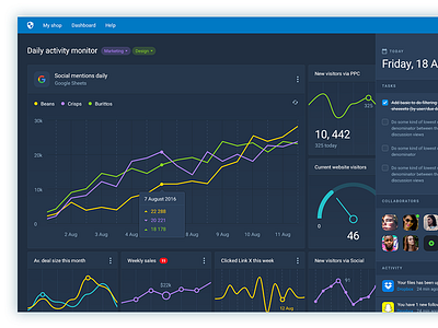 Dashboard ui design dashboard ui minimal design ux xd