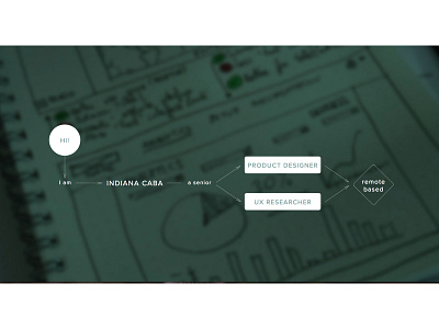 (Userflow) self presentation hi portfolio presentation userflow