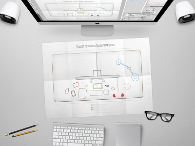 Diagram for Graphic Design Workspaces | Illustration Project design diagram funny graphics humour illustration list parody poster shapes type workspace