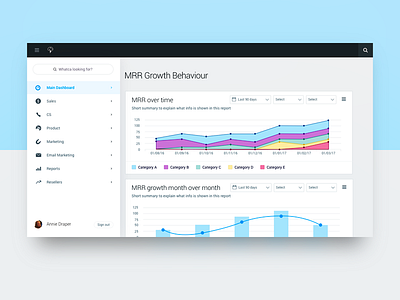 BI Sneakpeak bi chart graph ui