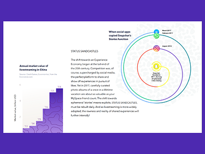 Layout and Data data visualization
