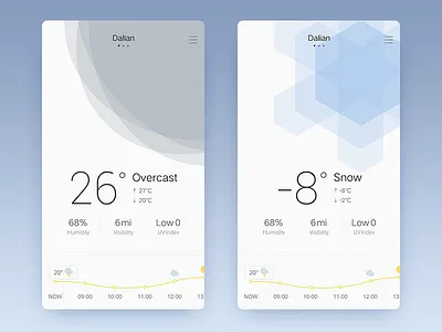 Overcast&Snow overcast snow temperature weather