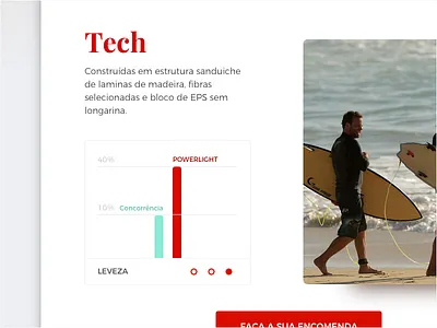 Surf Website chart design graph grid interface responsive ui ux web web design