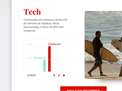 Surf Website chart design graph grid interface responsive ui ux web web design