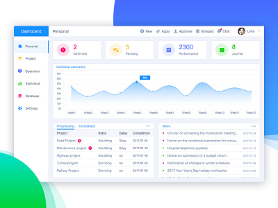 Dashboard Design 1 dashboard