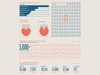 Wine Fest Info color data data visualization flat icon infographic knockout new york numbers wine