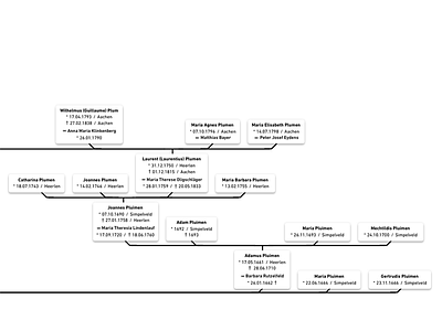 running through the family family tree genealogy