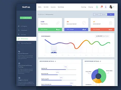 SkillFab Dashboard admin chess dashboard desktop game redesign sidebar statistics tables task ticket ui