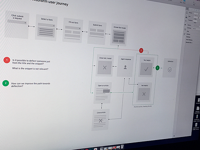 User Journey mapp'in experience flow research user flow user journey ux ux research