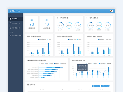 IT Operation Analytic System Dashboard Draft