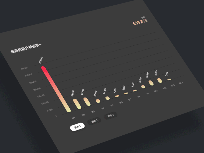 Interactive Charts 图表交互 chart dashboard data visualization gesture graph pinch swipe touch ui