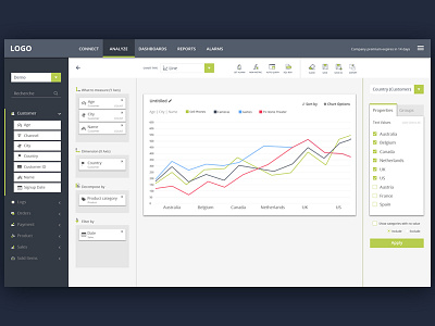 Analyze Feature activity analyze cities dashboard platform ui ux