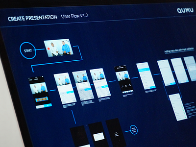 Creator Userflow diagram flowchart mobile ui userflow