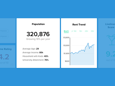 Status Widgets product design real estate ui ux