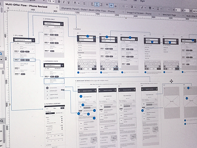 DT Local axure ia information architecture mobile user flow ux wireframes