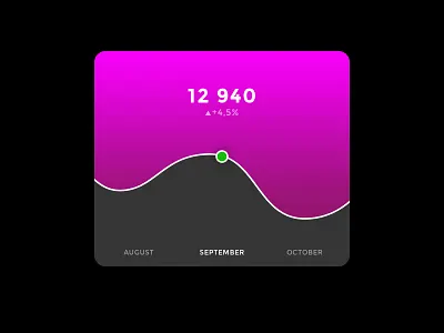 Daily UI #18 analytics daily dashboard ui