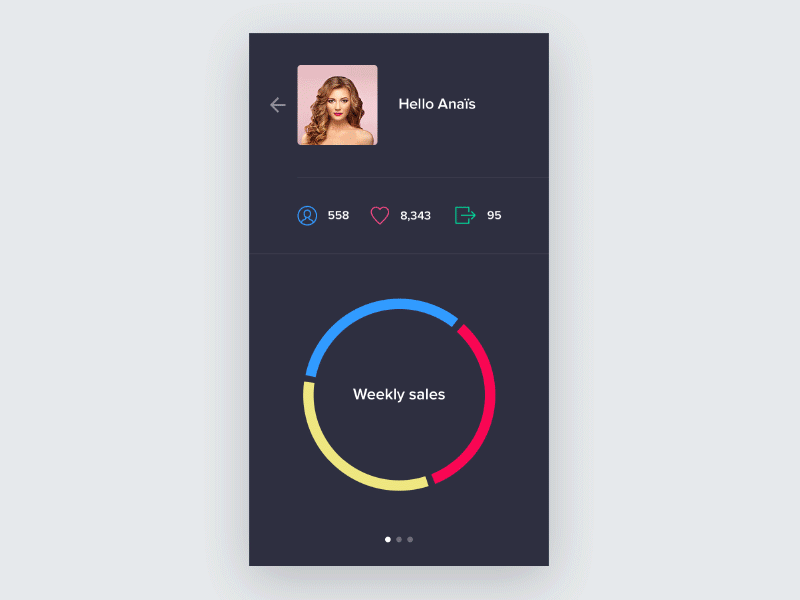 Profile statistic screen analytics android chart dark graph ios kpi line mobile profile ui ux