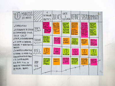 TMDG Agenda 17 User journey agenda app conference mobile user journey ux