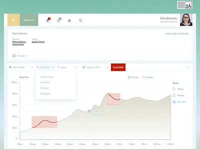BabyTrack Web dashboard data visualization interaction design medical product design professional user experience ux web