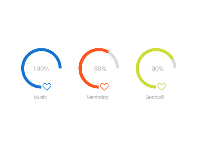 Lovely Circle Progress Bar circle progress bar ui