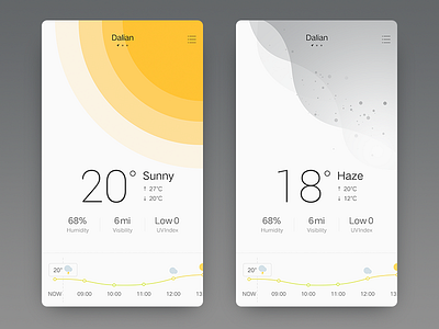 Sunny&Haze haze sunny temperature weather